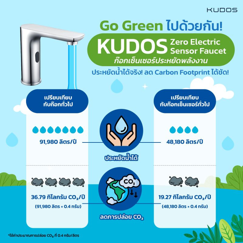 info Go green kudos sencer 1 0 -