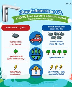 info Go green kudos sencer 2 0 -