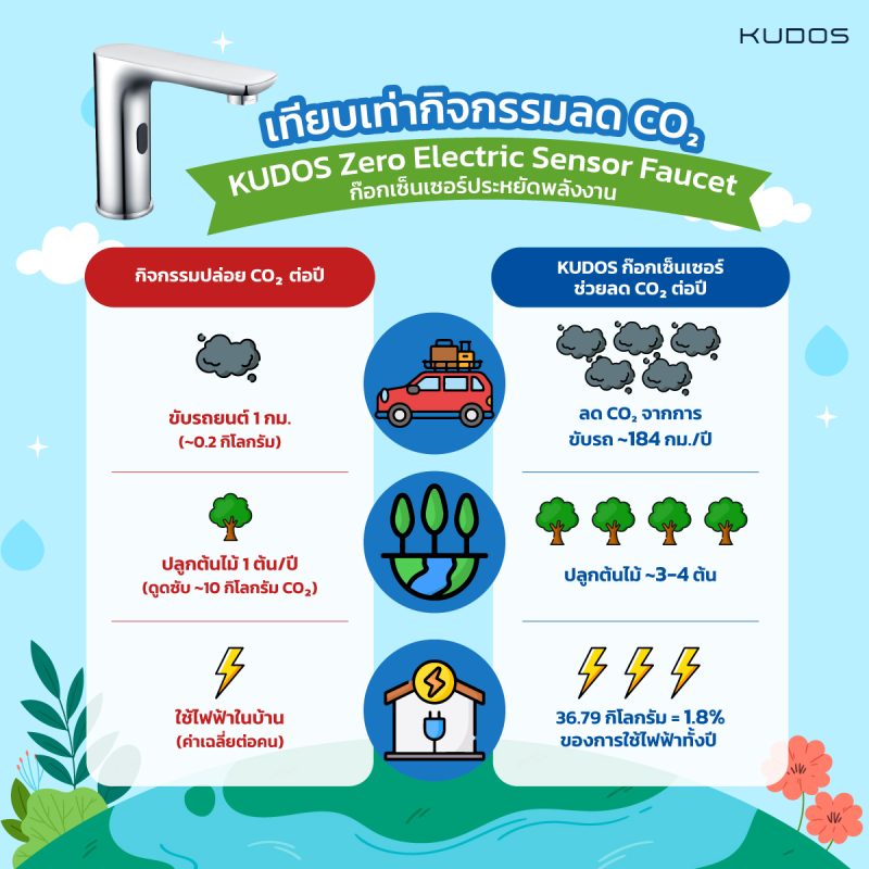 info Go green kudos sencer 2 0 -