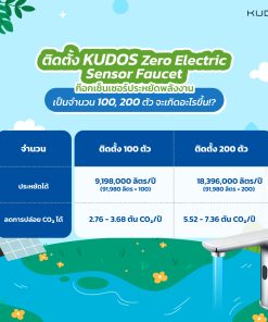 info Go green kudos sencer 3 0 -