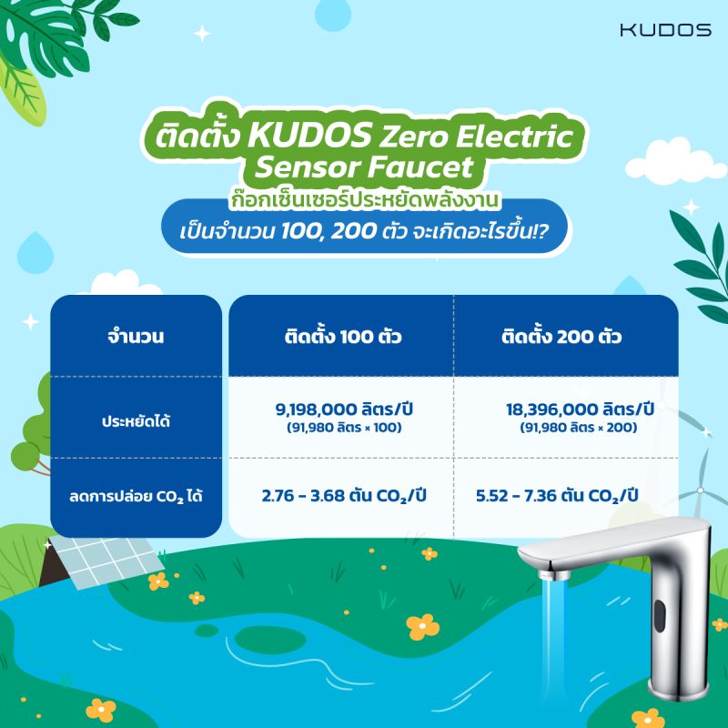 info Go green kudos sencer 3 0 -