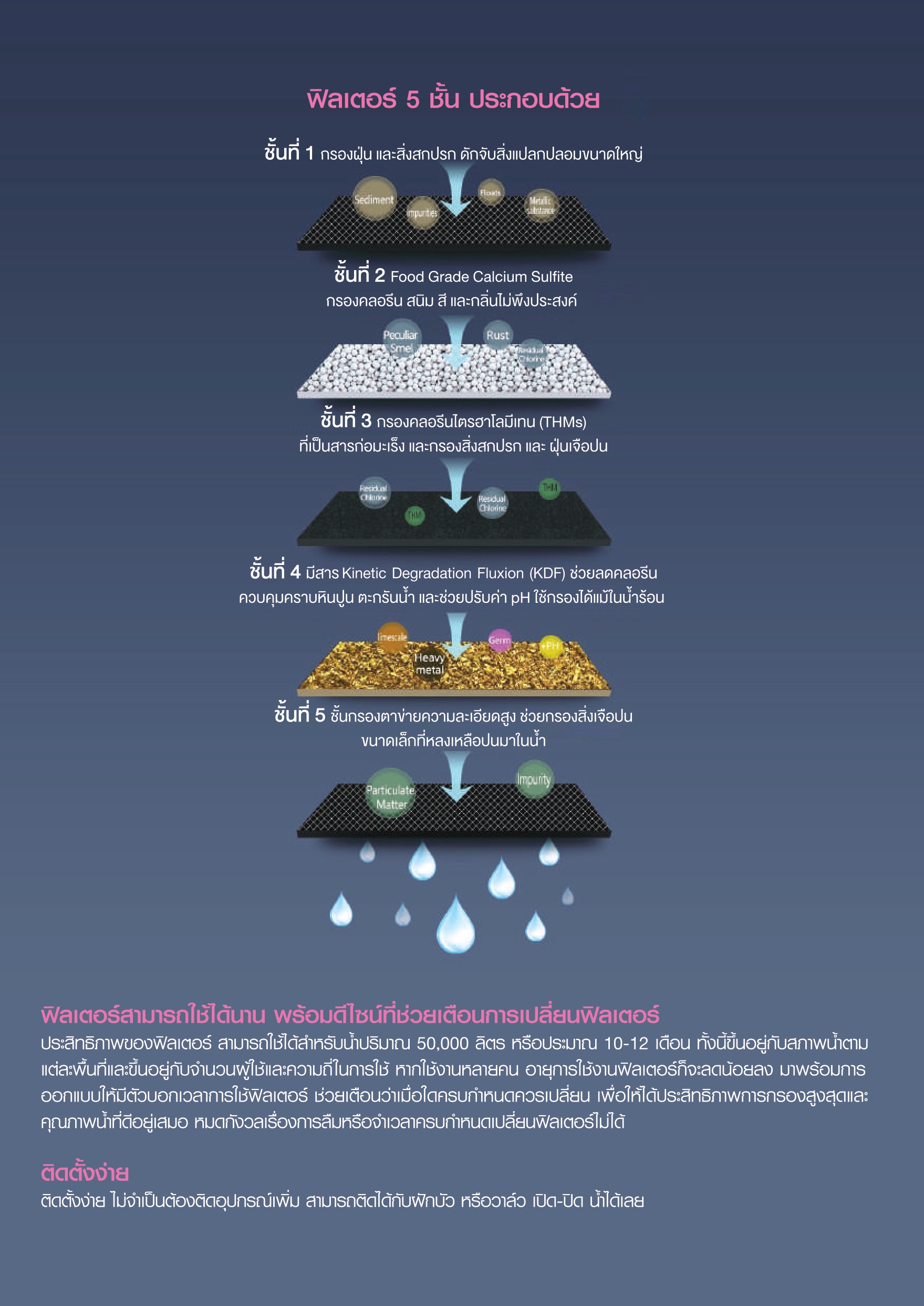 Brochure skincareseries pages to jpg 0019 0 -