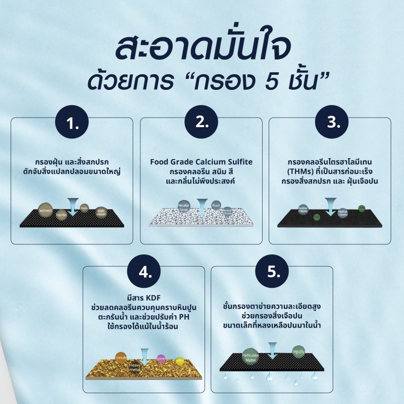 Missu COntent 02 -